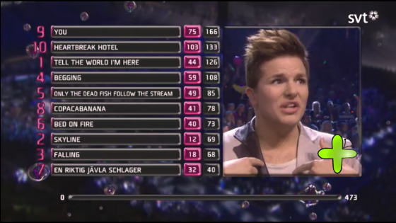 Votos Público Melodifestivalen 2013